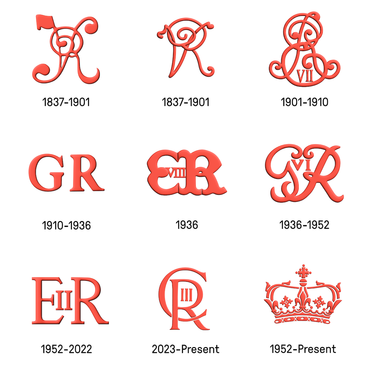 Nine red cyphers on a white background. From Queen Victoria until Charles III, including the Scottish cypher.